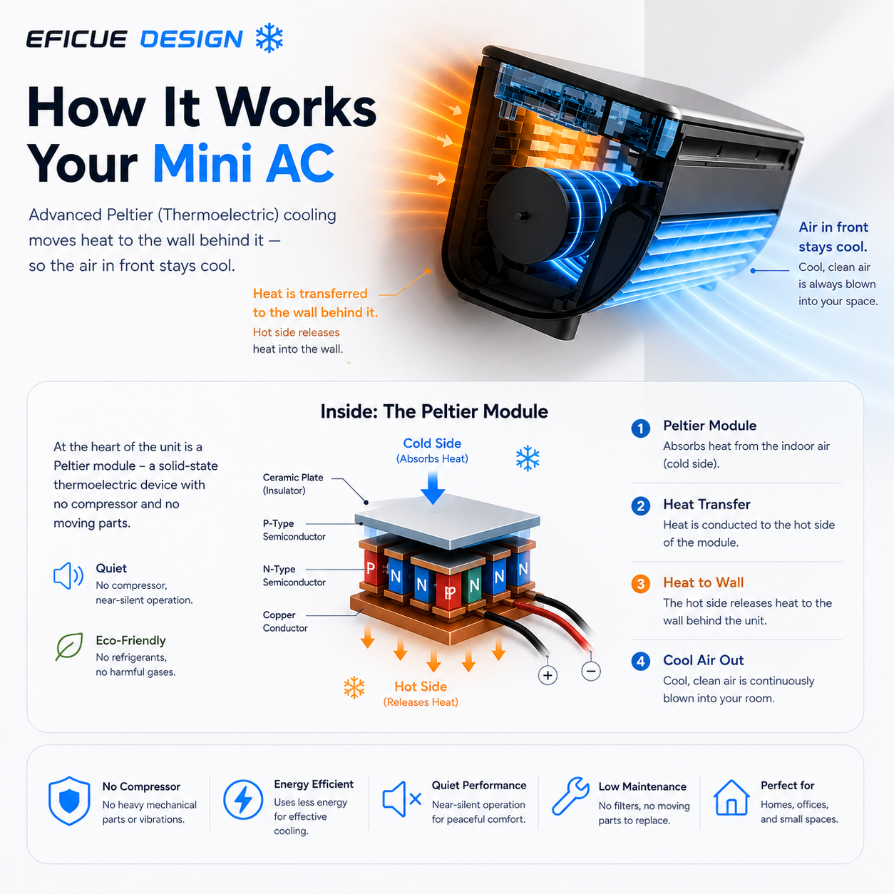 Eficue™ Mini Portable AC Unit